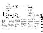 Service manual Kenwood KRF-V4530D, KRF-V5030D, KRF-V5030DE-S, KRF-V6030D