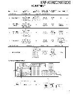 Сервисная инструкция Kenwood KRF-X9992D