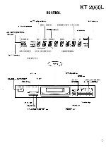 Сервисная инструкция Kenwood KT-2060L