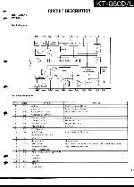 Сервисная инструкция Kenwood KT-880D, L