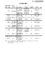 Service manual Kenwood LD-K300V