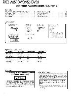 Сервисная инструкция Kenwood RXD-A850DV, RXD-DV50, RXD-DV70 (XD-A850, XD-DV70)