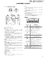 Сервисная инструкция Kenwood TK-2212, TK-2217