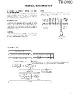 Сервисная инструкция Kenwood TK-8100