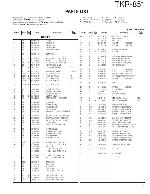 Сервисная инструкция Kenwood TKR-851