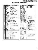 Service manual Kenwood Z-828, KDC-Z828