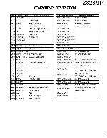 Service manual Kenwood Z-828MP