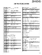 Service manual Kenwood Z-910DVD