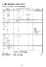 Service manual Korg SG-1, SG-1D