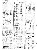 Service manual Loewe C8001 STEREO