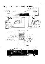 Сервисная инструкция Luxman D-01, D-115