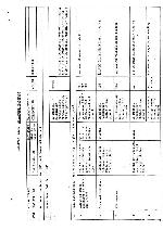 Service manual Luxman R-2050