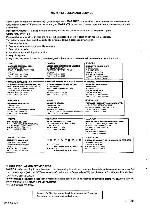 Service manual Marantz 74DP870