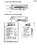 Сервисная инструкция Panasonic CQ-MS0370L, LC