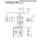 Сервисная инструкция PANASONIC CX-BM1091, CX-BM3091, CX-BM5091, CX-BM6091, CX-BM7091, CX-BM8191