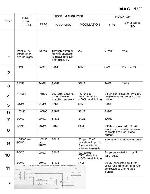 Service manual McIntosh MAC1500