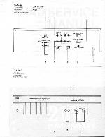 Service manual NAD 2100 