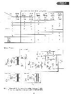 Service manual Nakamichi BA150, EC100, LA100, MB150, MX100, PS100, SF100