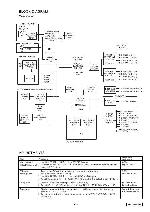 Сервисная инструкция Clarion PN-2457D