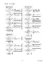 Service manual Clarion PN-3059HA