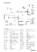 Service manual Clarion PP-2515LC