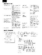 Service manual Onkyo A-44