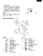 Service manual Onkyo CP-1015A