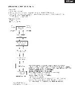 Service manual Onkyo DTC-9.4 Integra