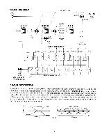 Service manual Onkyo E-30