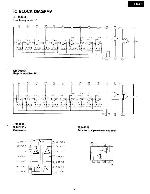 Сервисная инструкция Onkyo EQ-25