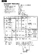 Service manual Onkyo K-185X