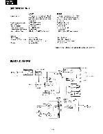 Service manual Onkyo M-5100, M-5300