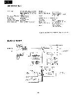 Service manual Onkyo M-5150