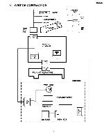 Сервисная инструкция Panasonic CQ-RD132N