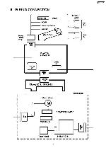 Service manual Panasonic CQ-RD143N