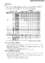 Service manual Panasonic CS-E9DKDW, CS-E12DKDW, CS-E15DKDW, CS-E18DKDW