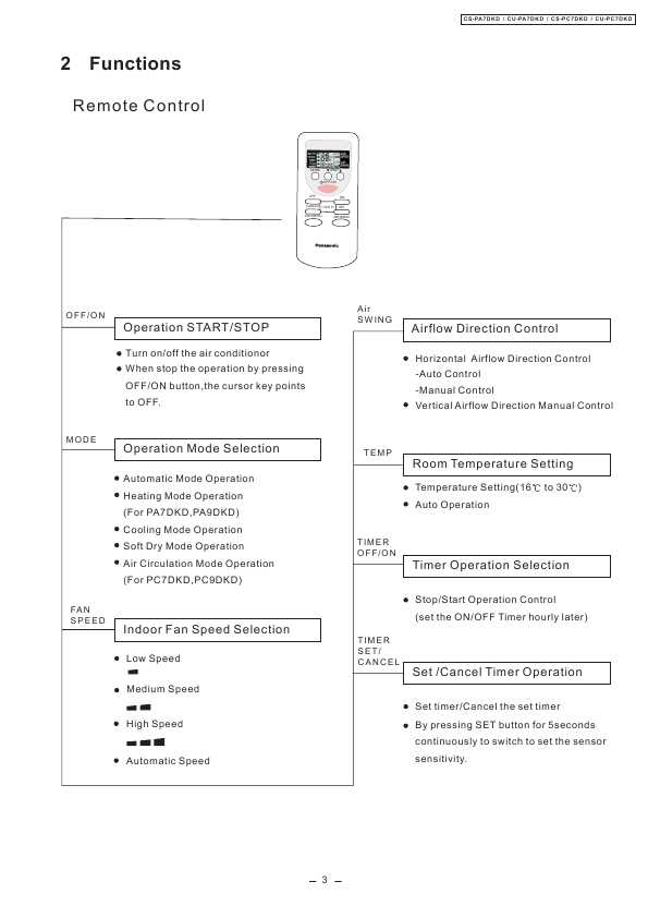 Panasonic cs pa7dkd инструкция