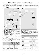 Service manual Panasonic CT-27SX11E, CT-27SX31E