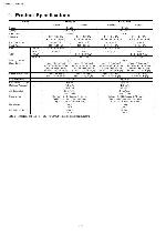 Service manual Panasonic CW-A90VE, CW-A120VE