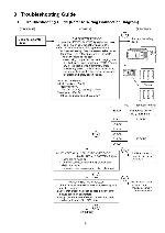 Сервисная инструкция Panasonic EY75A4