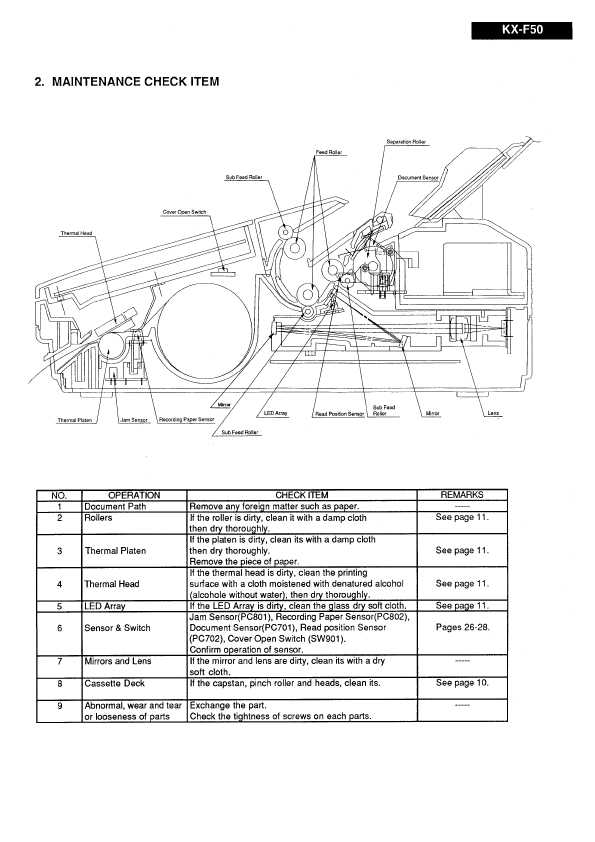 Инструкция для panasonic kx ft932