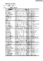 Service manual Panasonic KX-FP158RU