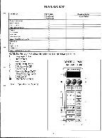 Сервисная инструкция Panasonic NN-N698, NN-S698