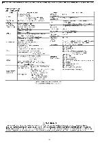 Сервисная инструкция Panasonic NV-GS140, NV-GS150, NV-GS158