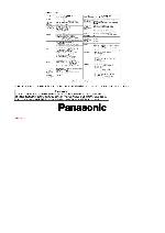 Сервисная инструкция Panasonic NV-GS30EG, NV-GS50KR