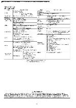 Сервисная инструкция Panasonic NV-GS75, NV-GS78