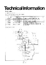 Сервисная инструкция Panasonic NV-M3000EN, NV-M3300MC