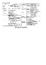 Сервисная инструкция Panasonic NV-M9000EN, NV-M9900MC