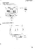 Сервисная инструкция Panasonic TX-25XDP3, TX-28XDP3