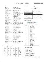 Service manual Philips 170C8FS 190C8FS